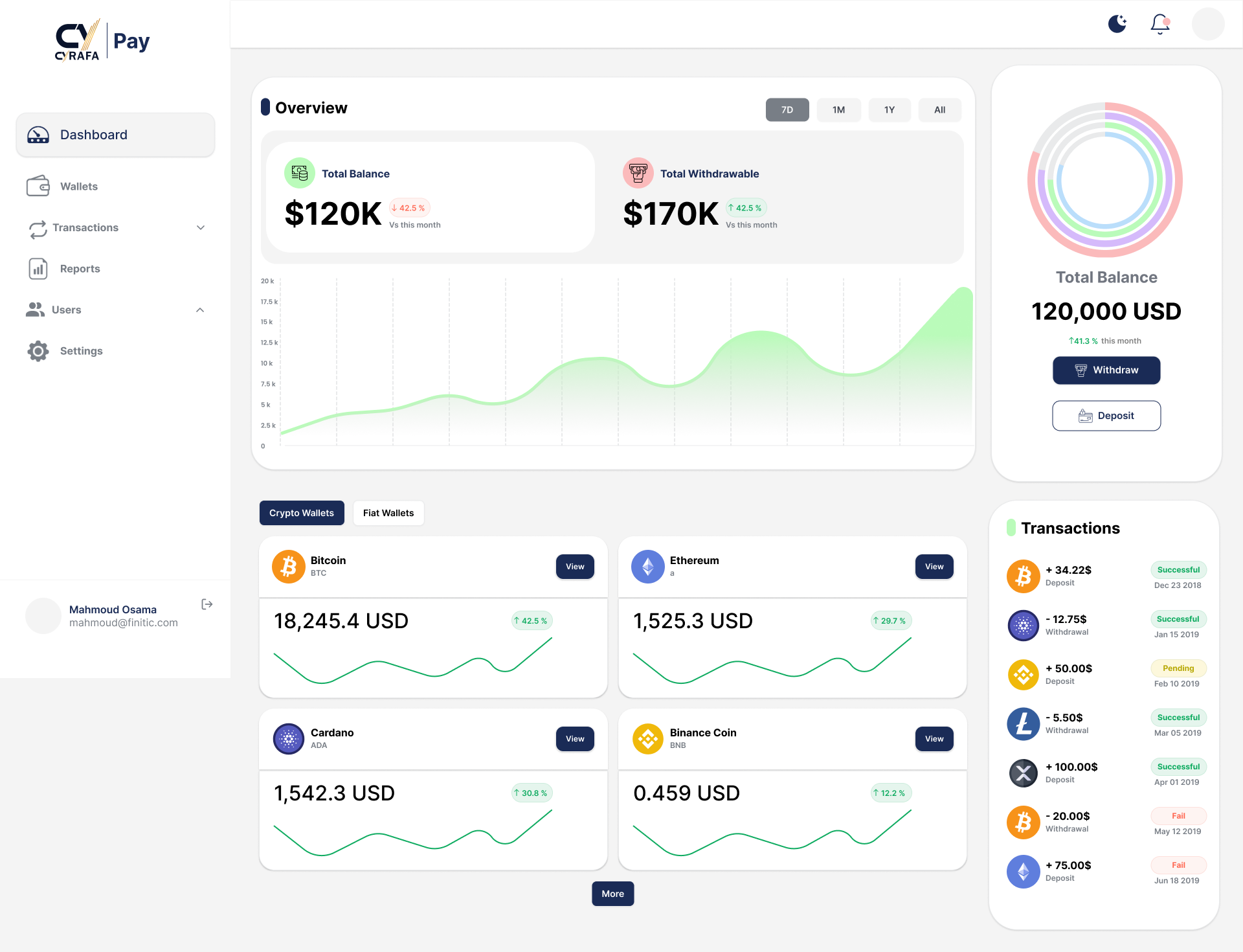 Crypto Dashboard
